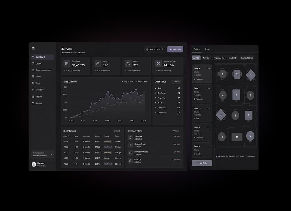 RESTAURANT MANAGEMENT SOFTWARE